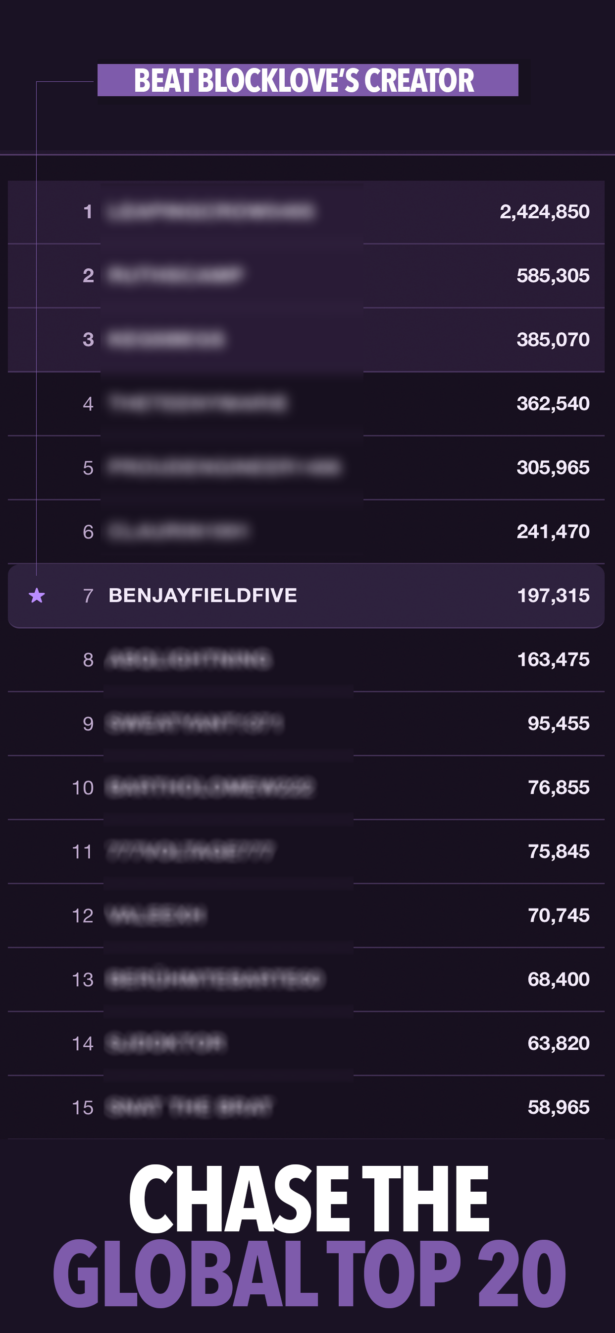 Blocklove global high score leaderboard
